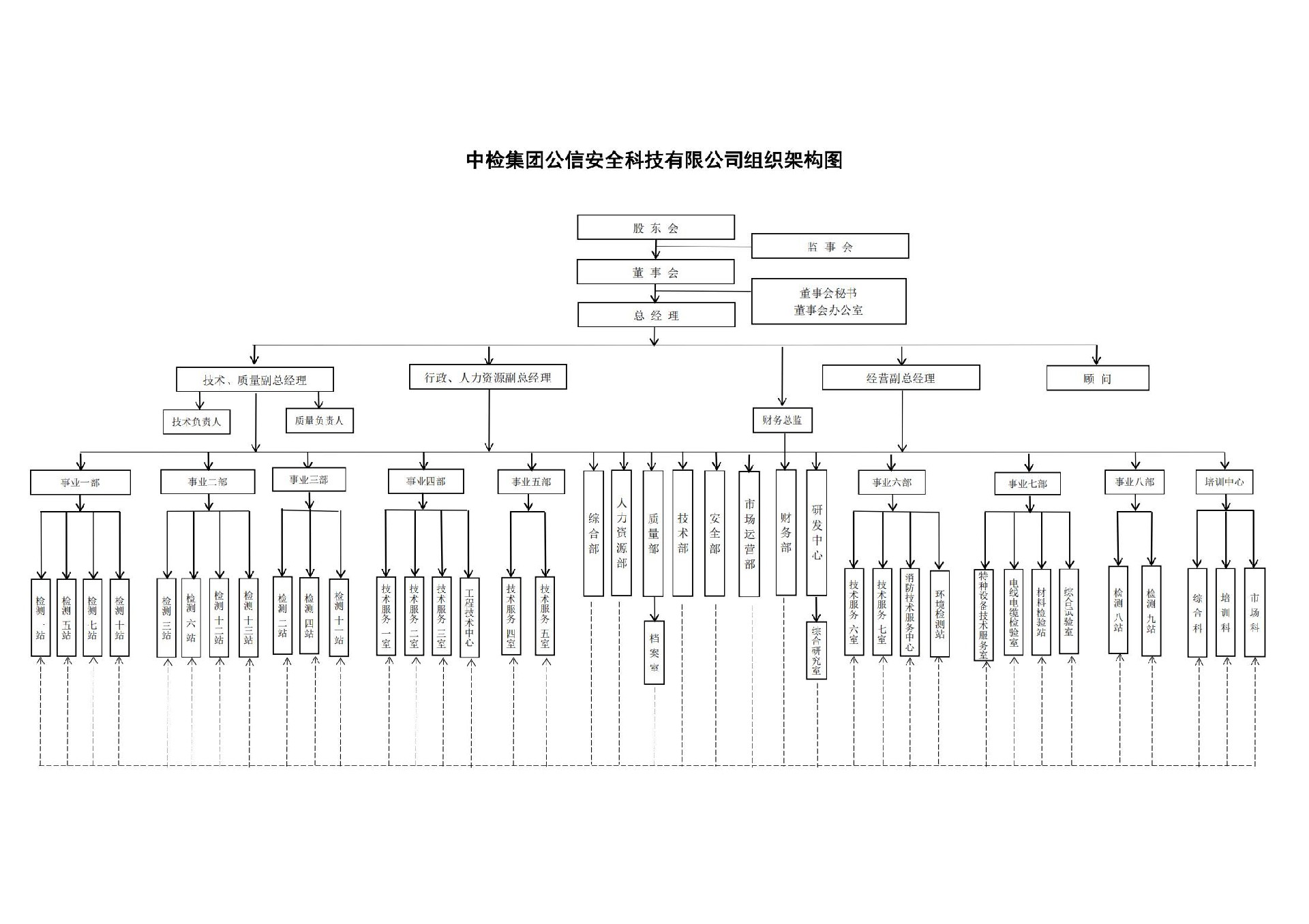 附件1：球盟会·(中国)-官方网站组织架构图_00_副本.jpg
